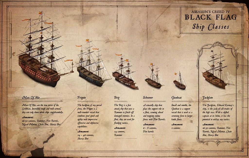 Los tipos de embarcaciones que habrá en Assassin's Creed IV Black Flag.