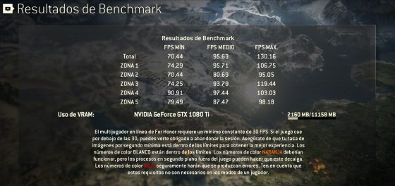 Pincha para ver el benchmark de For Honor con GTX 1080 Ti