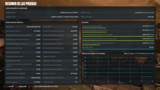 Pincha para ver GOW 4 en GTX 1080 Ti