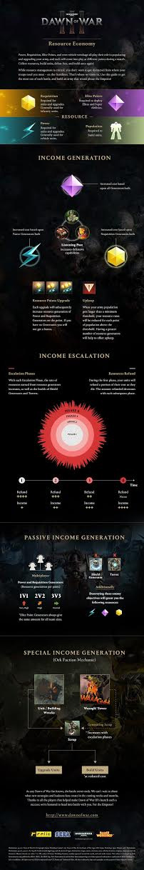 gestión económica en Warhammer 40000 Dawn of War III