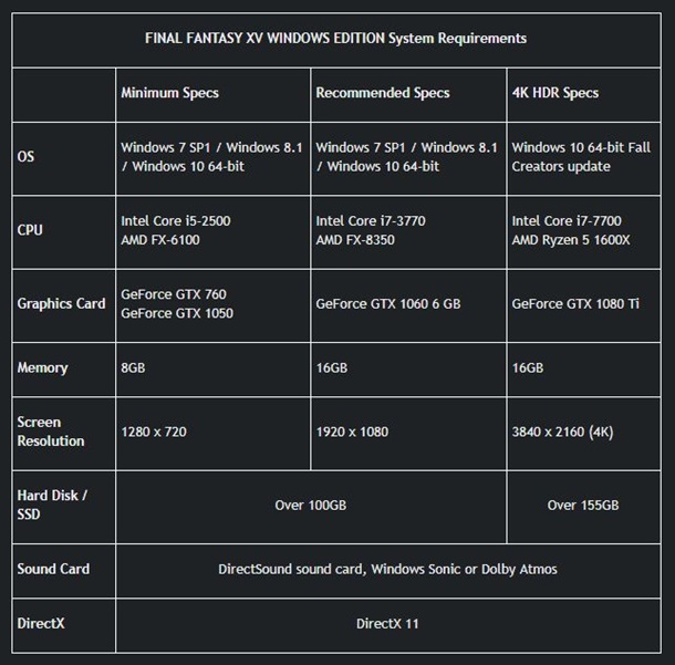 Cuadro de requisitos de Final Fantasy XV Windows Edition.